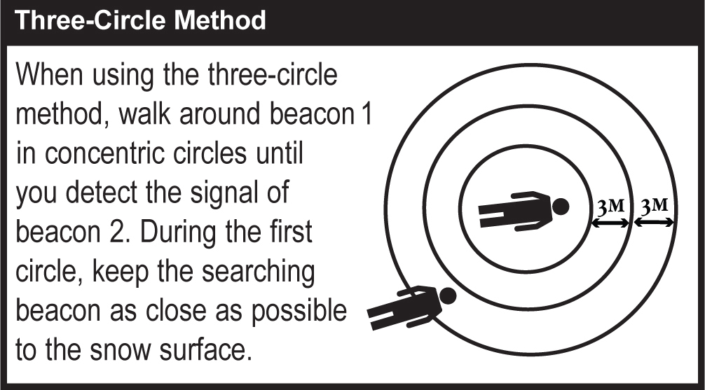 three circle figure