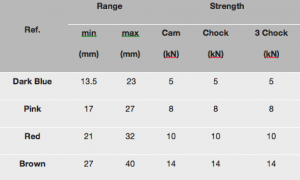 Tricam_Range_Chart
